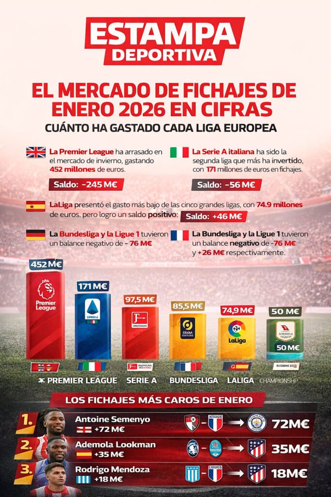 infografia mercado de fichajes de enero 2026