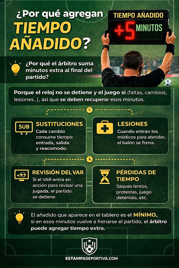 tiempo añadido en el fútbol infografia
